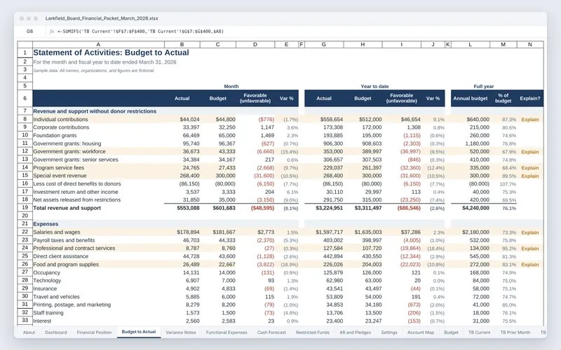 Board Financial Packet: Board packet Excel budget to actual