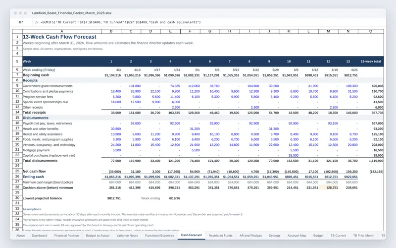 Board Financial Packet: Board packet Excel cash forecast