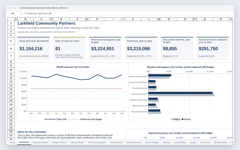 Board Financial Packet: Board packet Excel dashboard