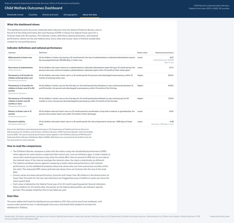 Child Welfare Outcomes Dashboard: About