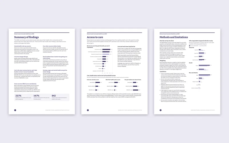 Community Health Survey Results: Brief findings and methods