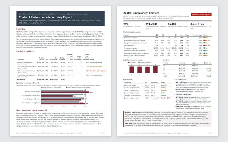 Contract Performance Monitoring Report: Report pages