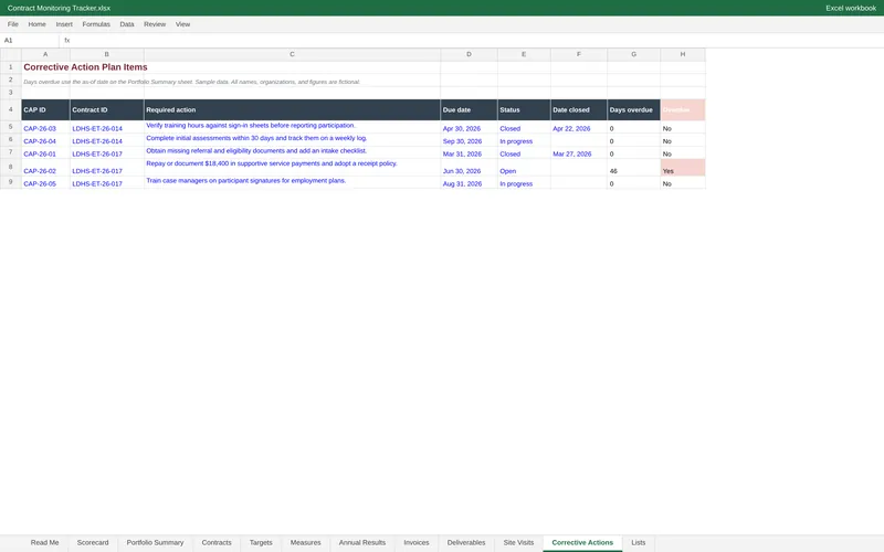 Contract Performance Monitoring Report: Workbook corrective actions