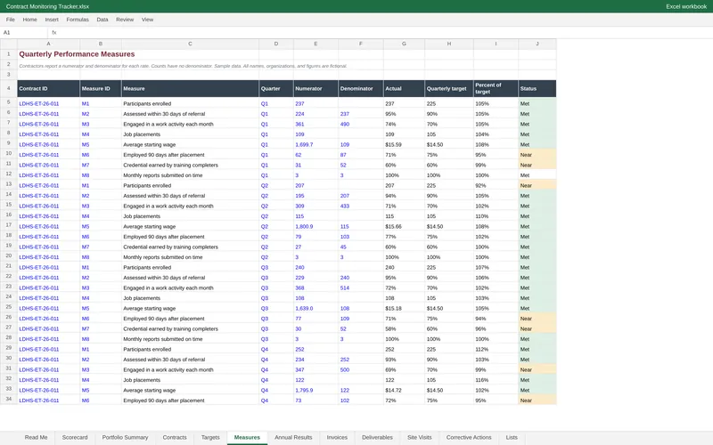 Contract Performance Monitoring Report: Workbook measures