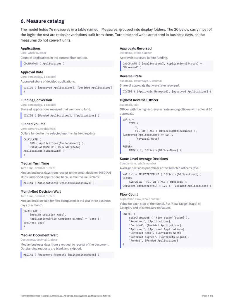 Dashboard Documentation Set: Technical Reference: Measure Catalog