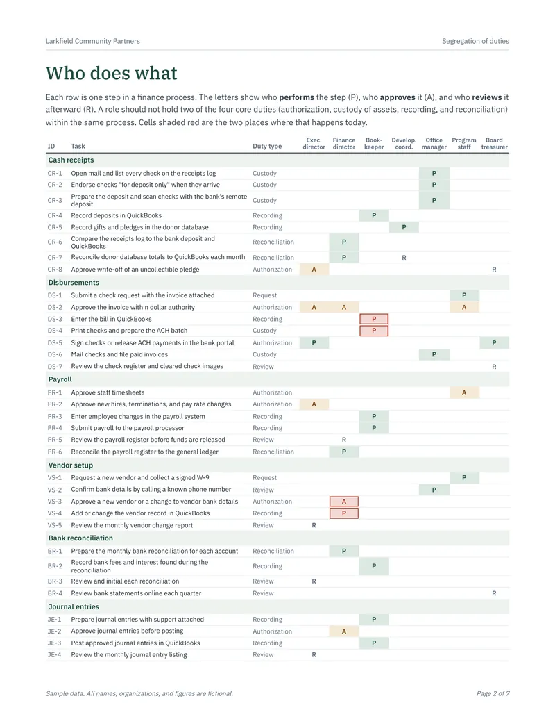 Financial Controls Toolkit: Controls PDF page 2 duties matrix