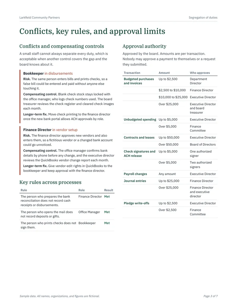 Financial Controls Toolkit: Controls PDF page 3 conflicts approvals