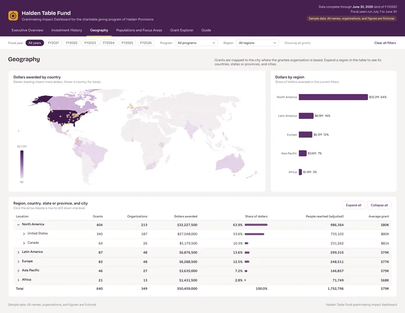 Grantmaking Impact Dashboard: Dashboard: Geography