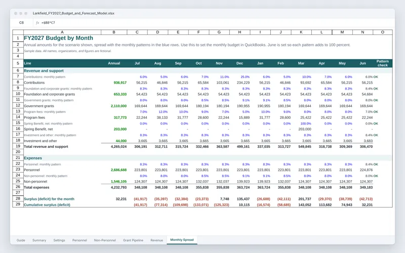 Budget and Forecast Model: Budget Excel monthly spread