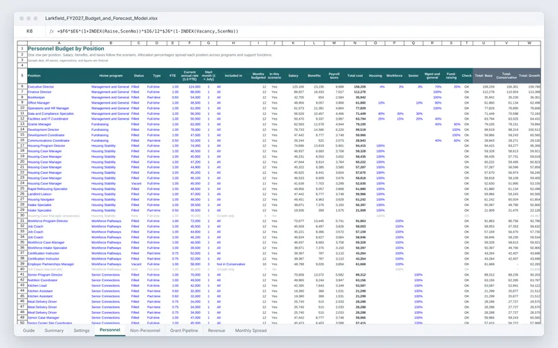 Budget and Forecast Model: Budget Excel personnel