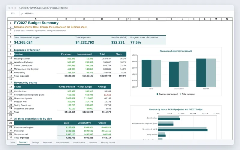 Budget and Forecast Model: Budget Excel summary