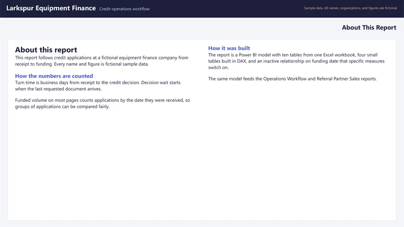 Operations Workflow Dashboard: Power BI: About This Report