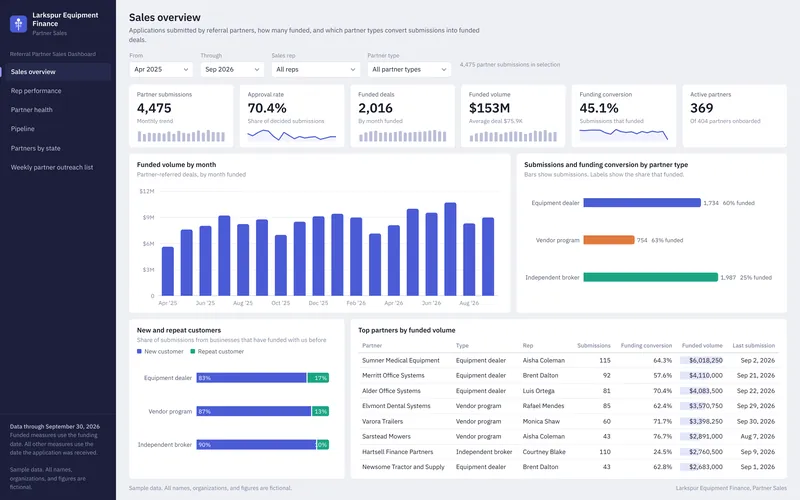 Referral Partner Sales Dashboard: Sales Overview