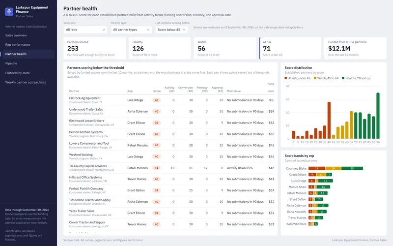 Referral Partner Sales Dashboard: Partner Health