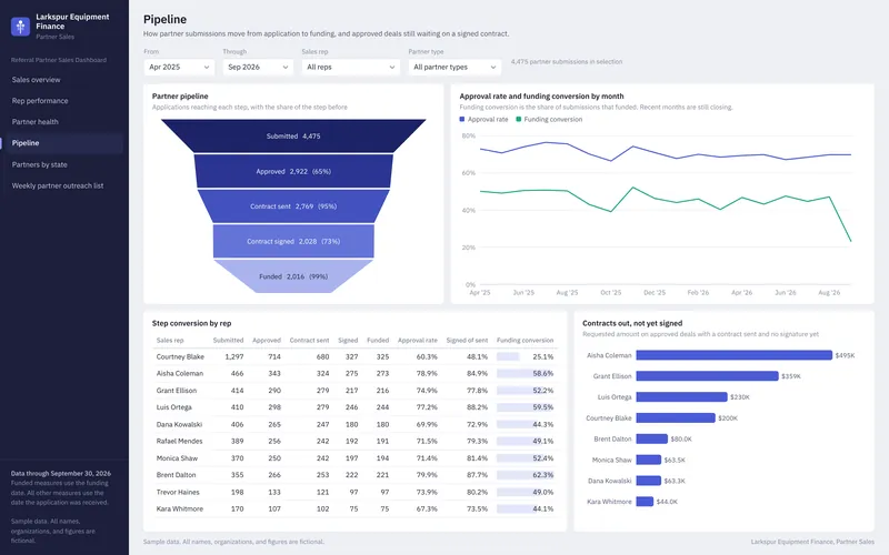Referral Partner Sales Dashboard: Pipeline