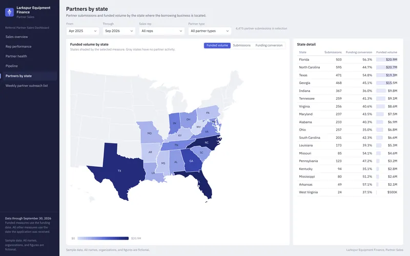 Referral Partner Sales Dashboard: Partners by State
