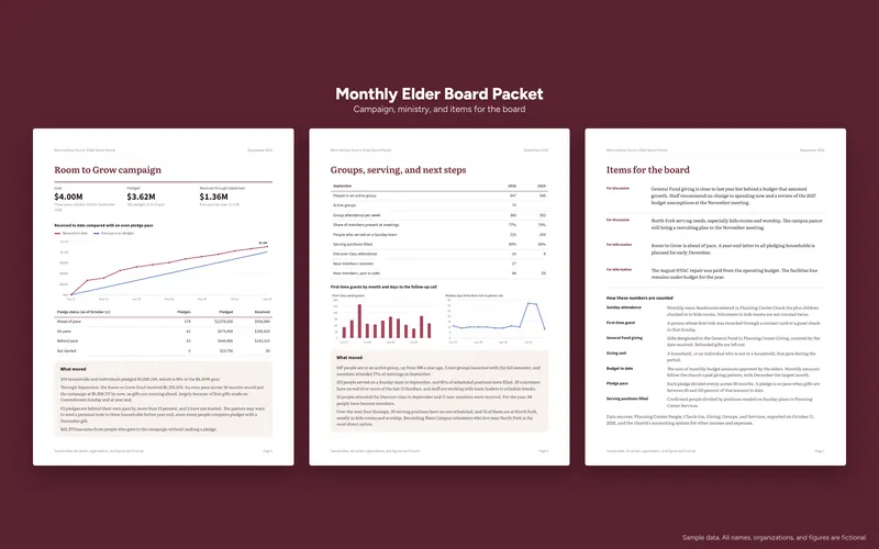 Monthly Elder Board Packet: Board Packet: Campaign and Ministry