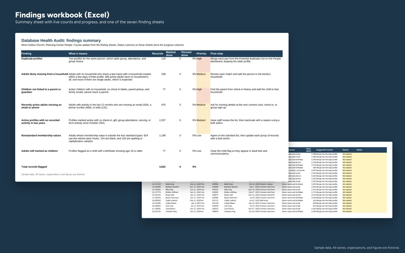 Planning Center Database Health Audit: Database Audit: Findings Workbook