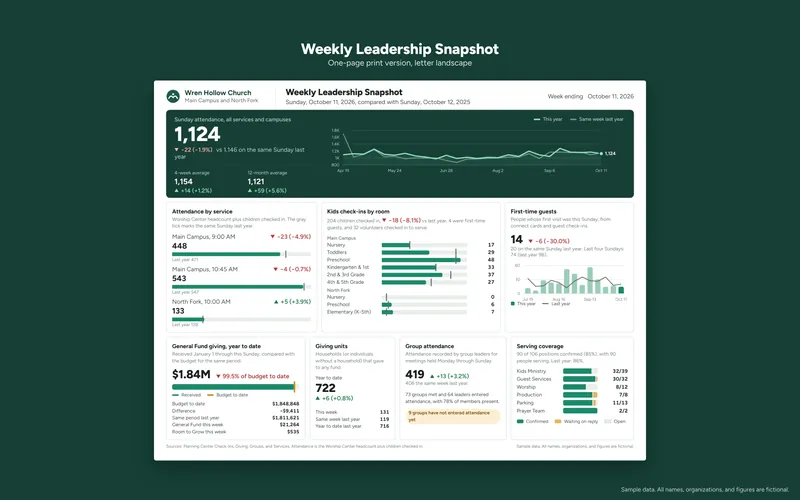 Weekly Leadership Snapshot: Weekly Snapshot: Print Version
