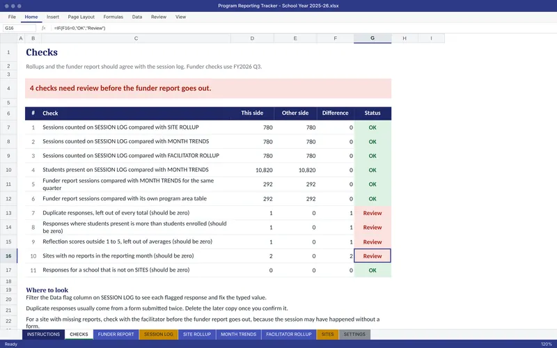 Program Reporting Tracker: Checks