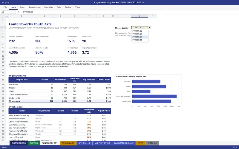 Program Reporting Tracker: Funder report