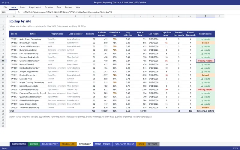 Program Reporting Tracker: Site rollup