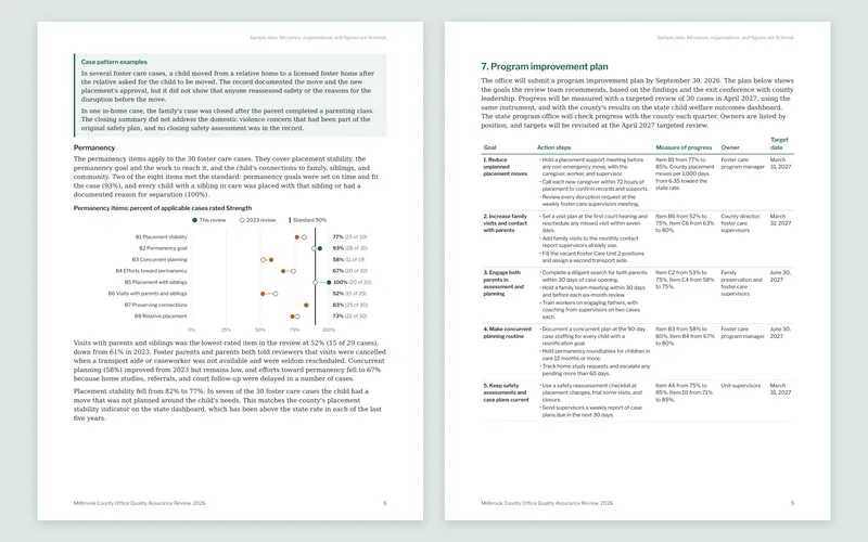 County Office Quality Assurance Review: QA report findings and plan