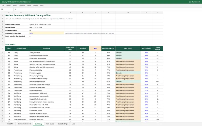 County Office Quality Assurance Review: QA workbook summary