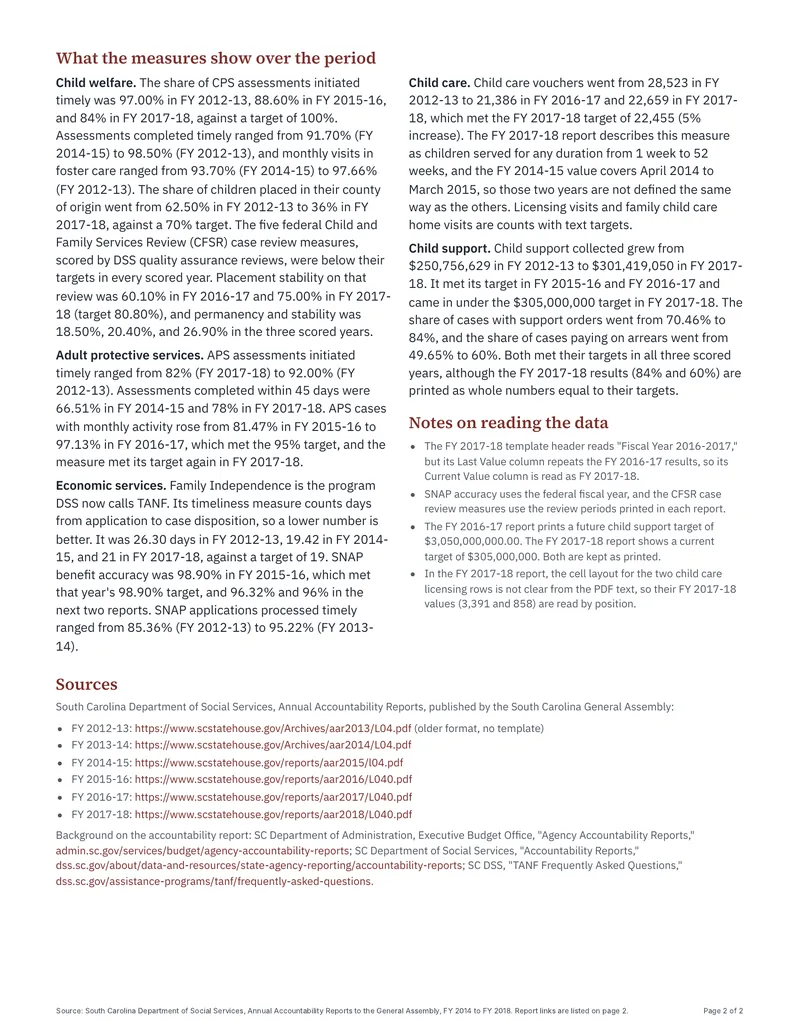 SC DSS Accountability Report Measures, FY 2014 to FY 2018: Dss summary page 2