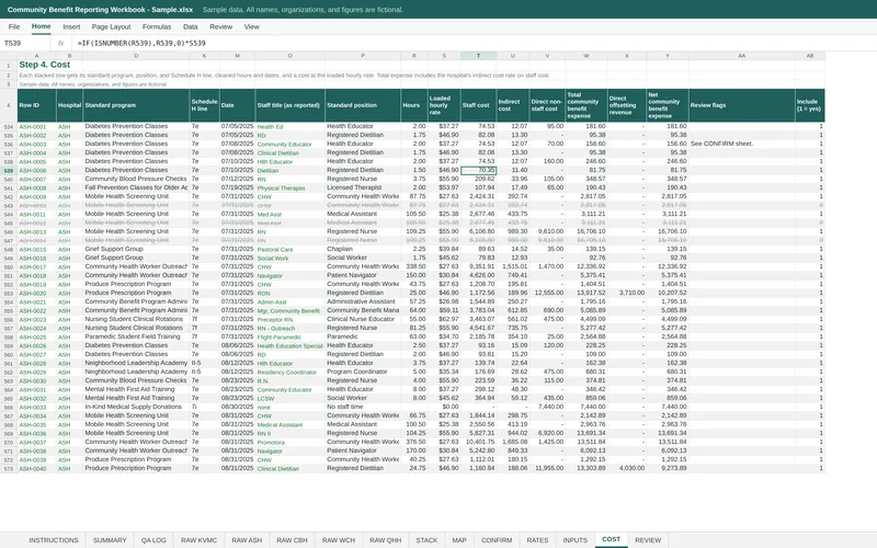 Community Benefit Reporting Workbook: Workbook cost
