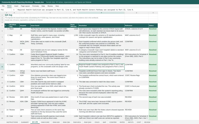 Community Benefit Reporting Workbook: Workbook QA log