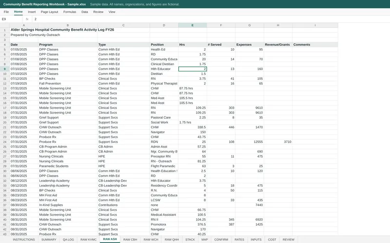 Community Benefit Reporting Workbook: Workbook raw